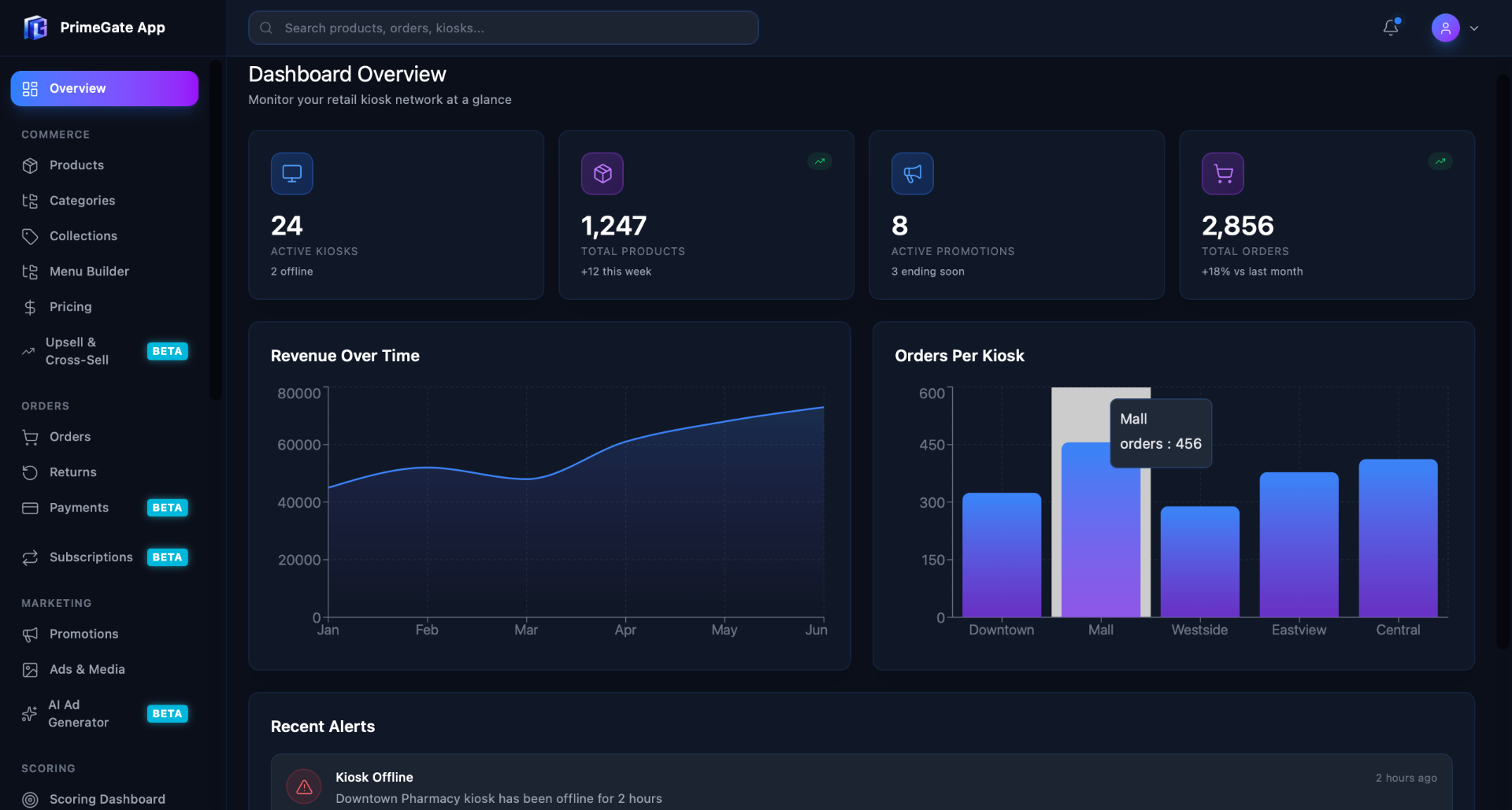 PrimeGate platform — Dashboard Overview